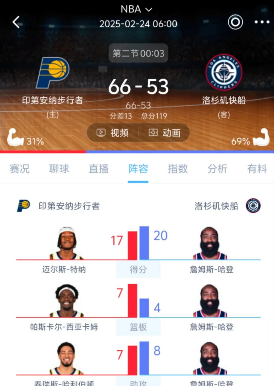 哈登技术犯规送分，詹姆斯主帅怒摔战术板！