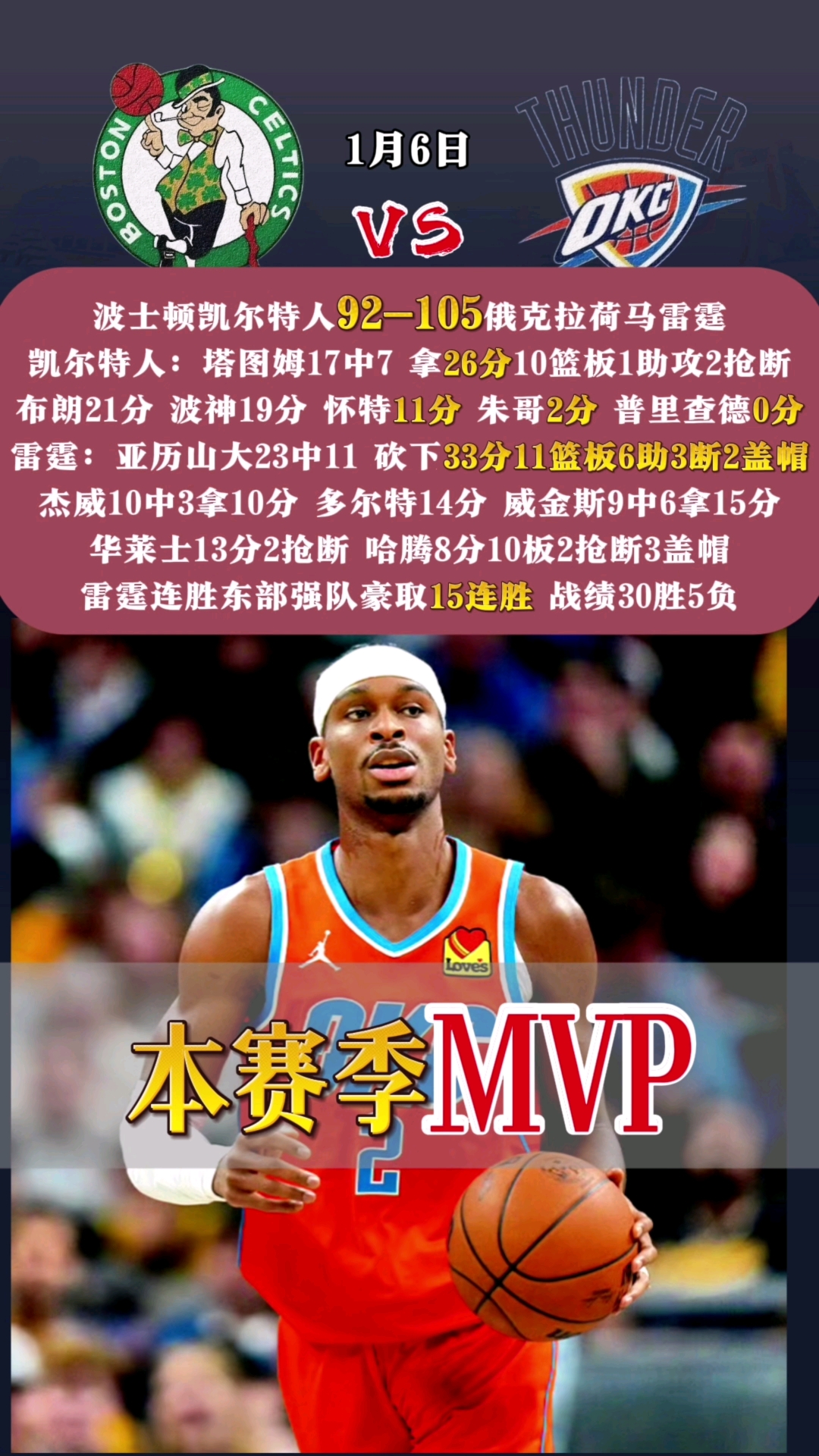 凯尔特人关键时刻救险，费德勒力保胜局拿下系列赛
